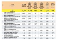 2025 IDA Membership Statistics — Global Rankings of Member Companies
