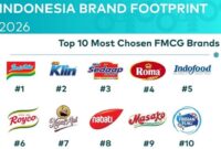 10 Merek FMCG Paling Banyak Dipilih Tahun Ini. (Dok. Istimewa)