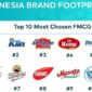 10 Merek FMCG Paling Banyak Dipilih Tahun Ini. (Dok. Istimewa)